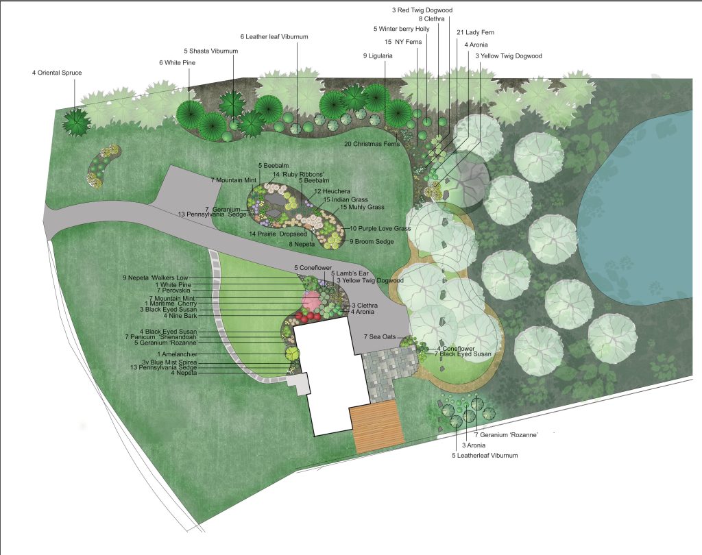 What Does a Landscape Design Master Plan Look Like? - Green Jay ...